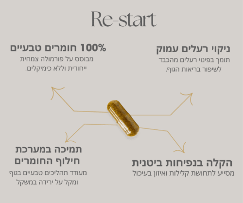 ⁦FIT PLUS + RESTART⁩ – תמונה ⁦5⁩